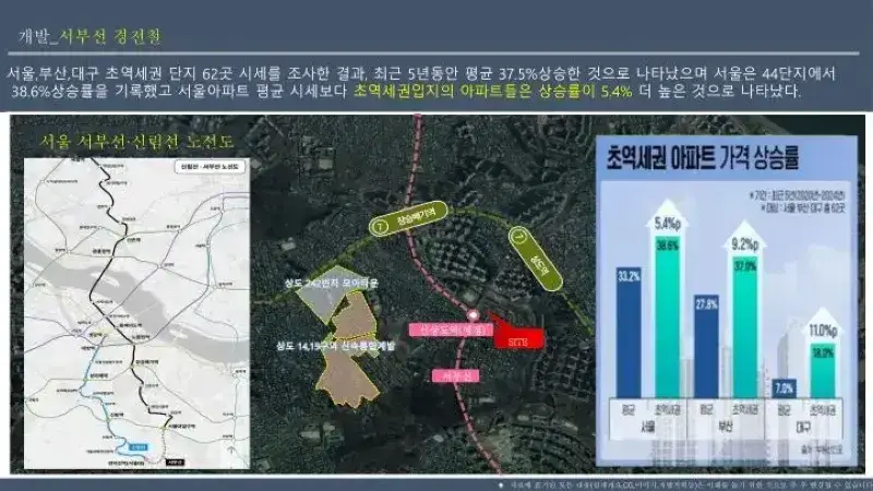 신상도역 이안 서부선 노선